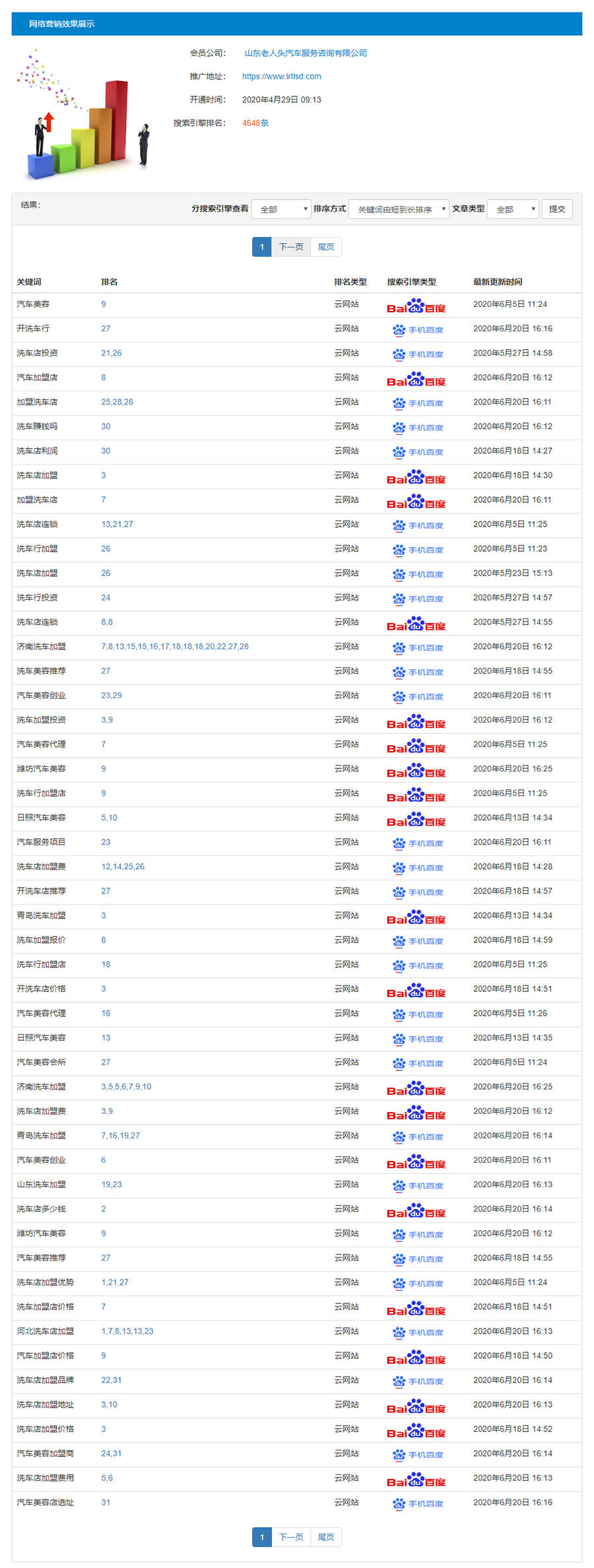 网络营销效果展示