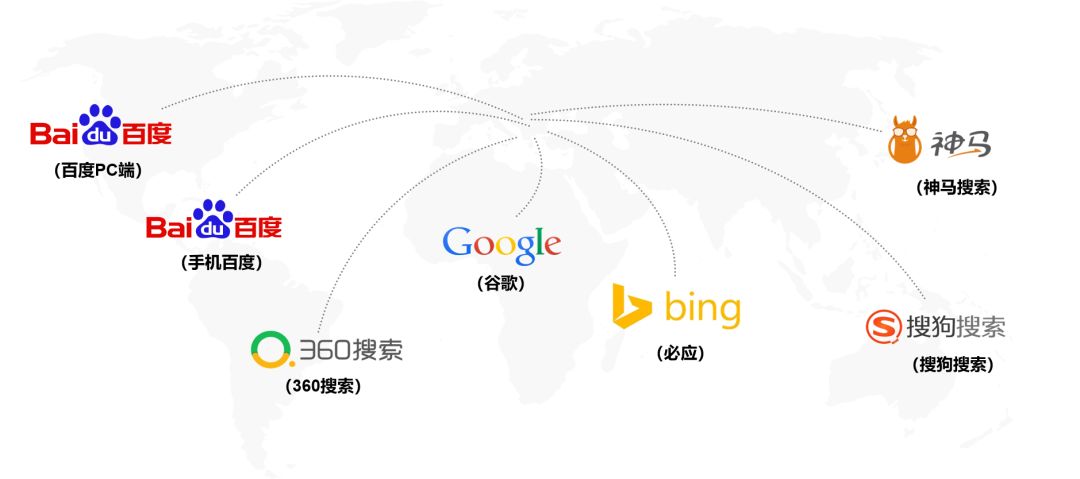 各大搜索引擎首页推广