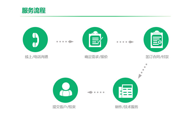王力售后维修服务流程